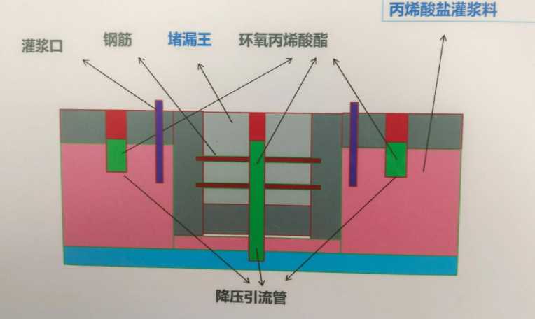 德州平原县防水堵漏工程设计