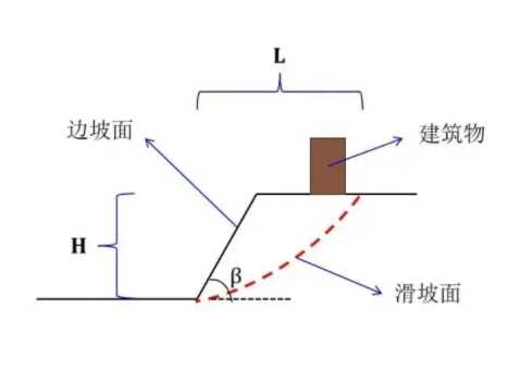 德州平原县边坡工程设计